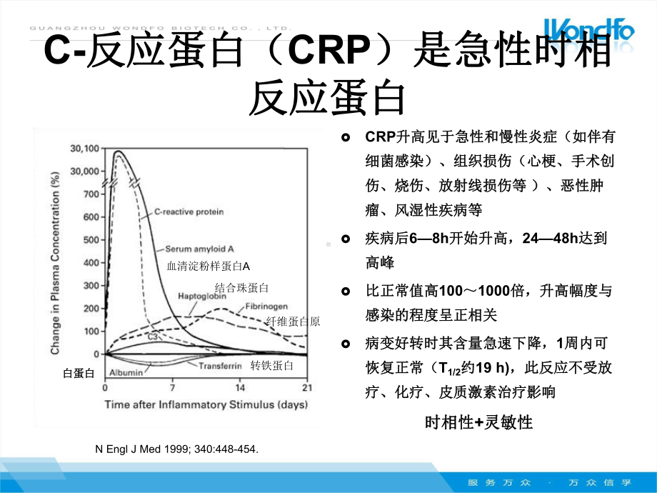 国赛超敏全血CRP临床应用讲课课件.ppt_第3页