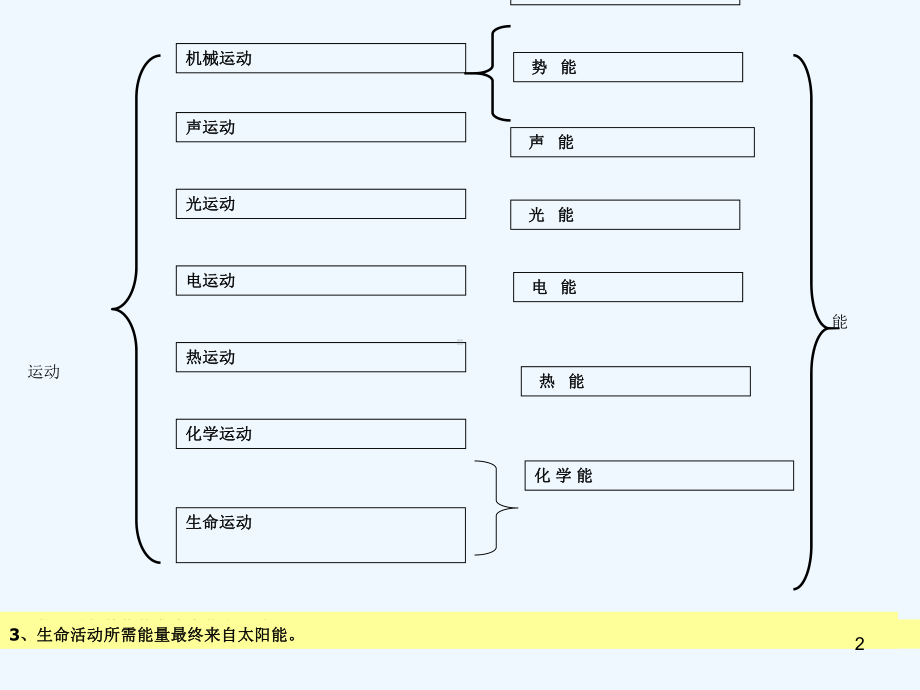 七年级科学力和运动课件.ppt_第2页