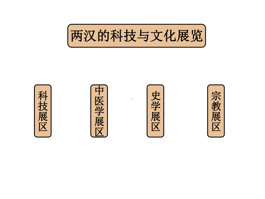 人教部编版初中历史《两汉的科技和文化》课件1-讲义.ppt_第3页