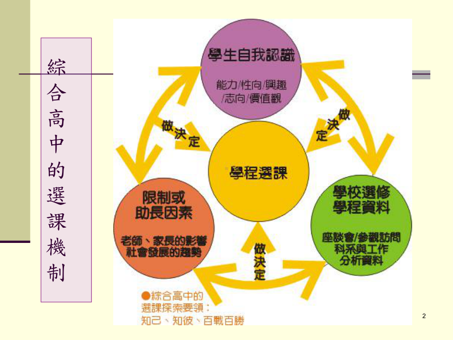 解读心理测验课件.ppt_第2页