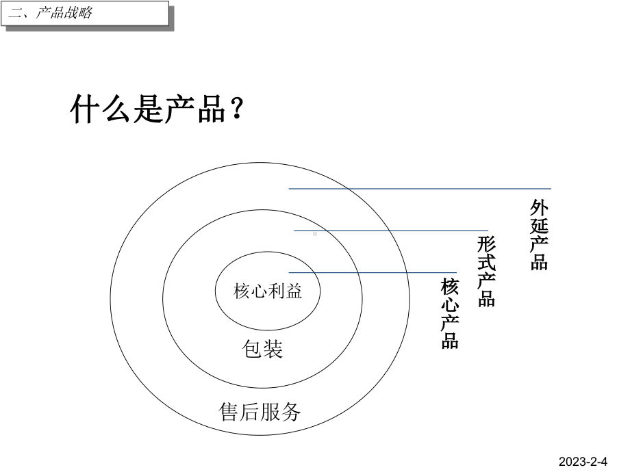 交大营销课件.ppt_第2页