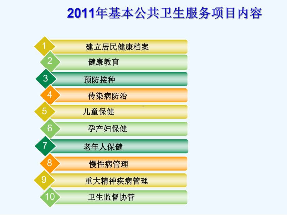 儿童与孕产妇健康管理服务规范课件.ppt_第2页