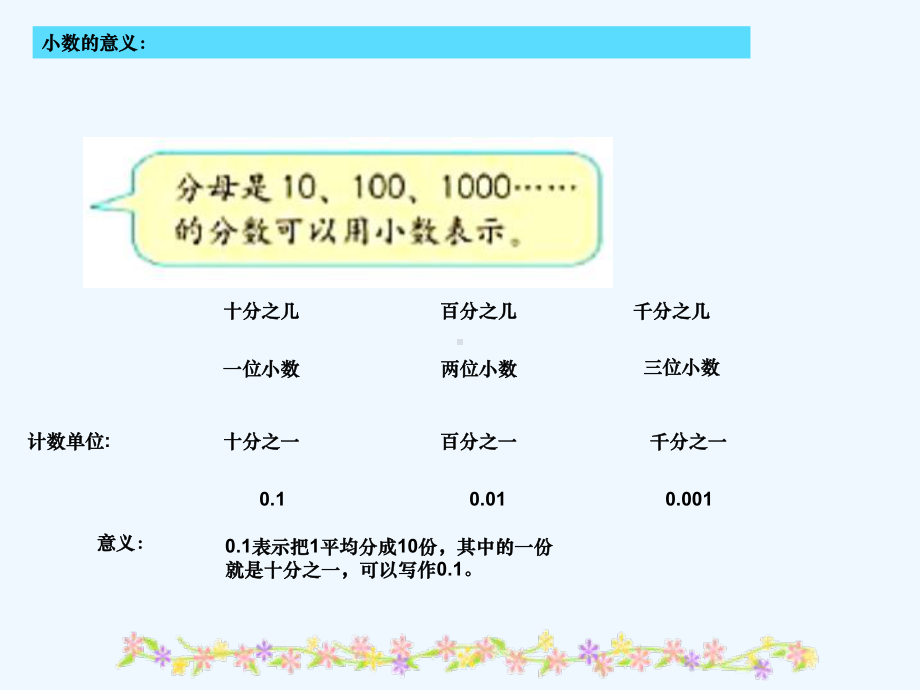 人教版四年级下册小数的意义和性质单元复习课件.ppt_第3页