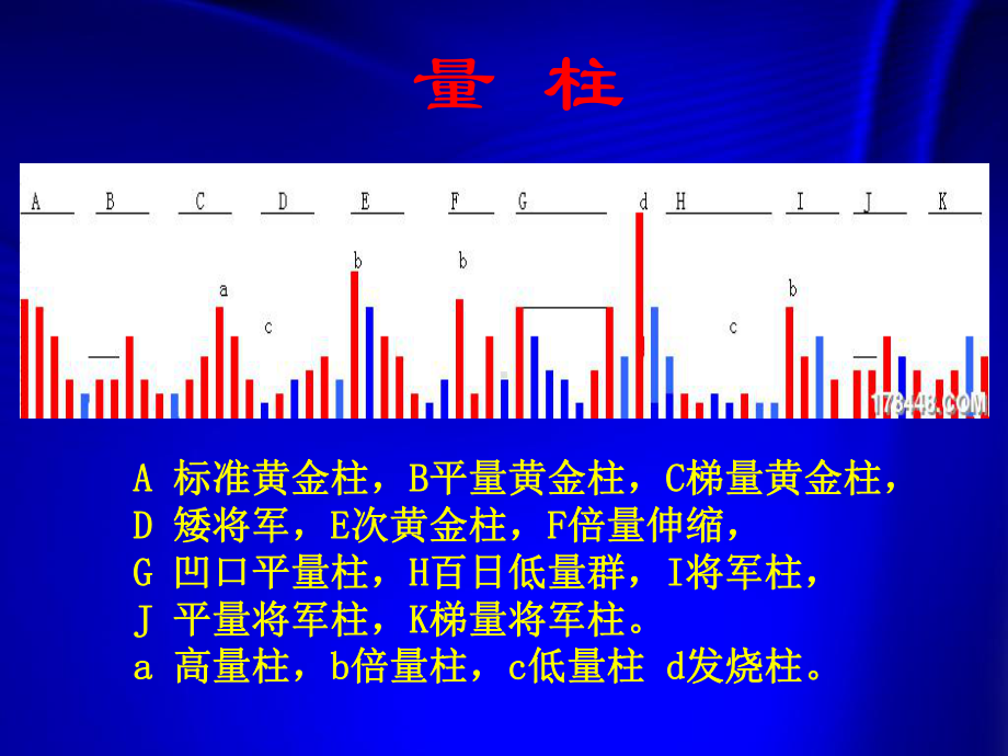 股海明灯专用术语课件.ppt_第3页