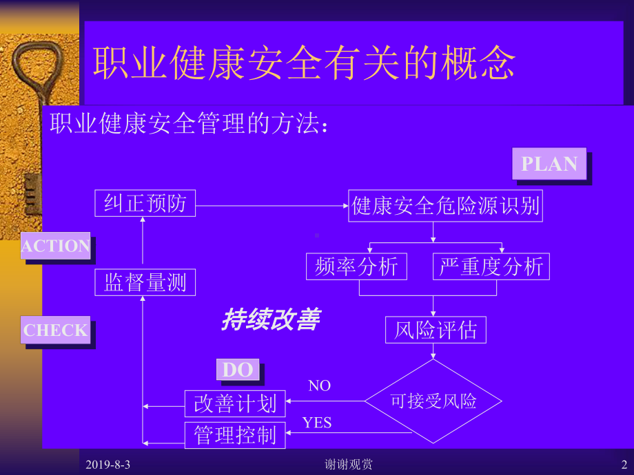 企业职业健康安全管理体系标准内审培训课件.ppt_第2页