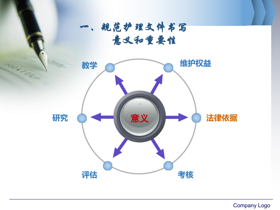 护理文件书写规范课件讲义.ppt_第3页