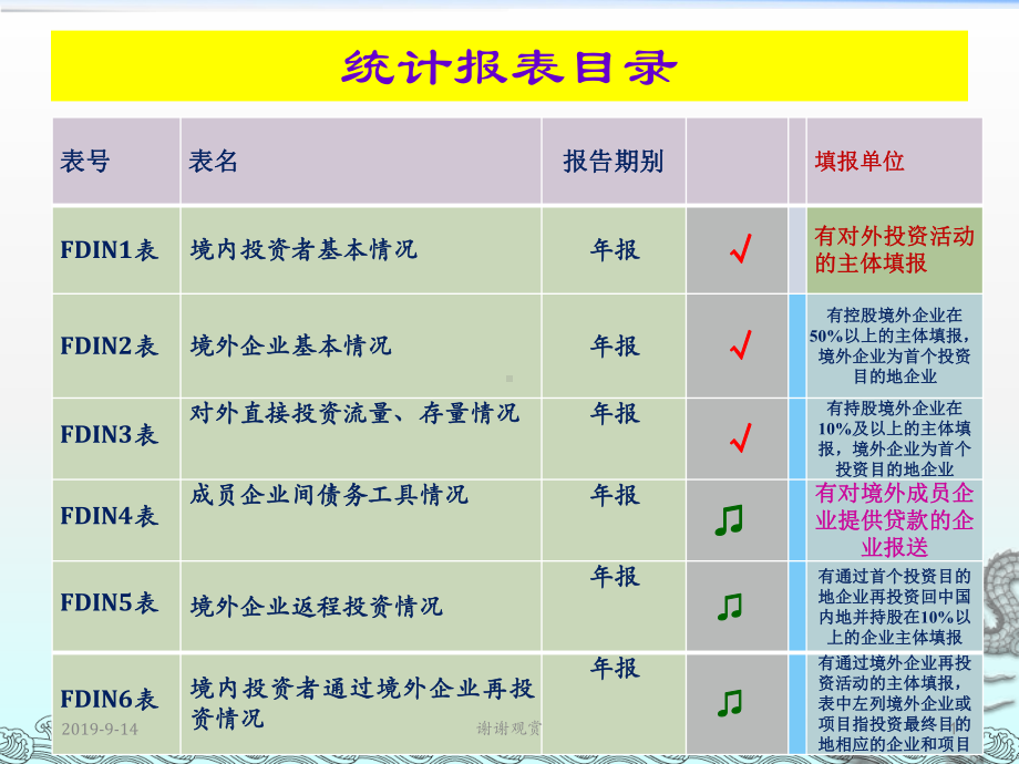 统计报表目录课件.ppt_第1页