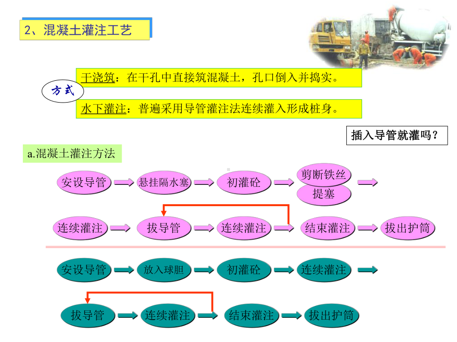 混凝土灌注工艺课件.ppt_第1页