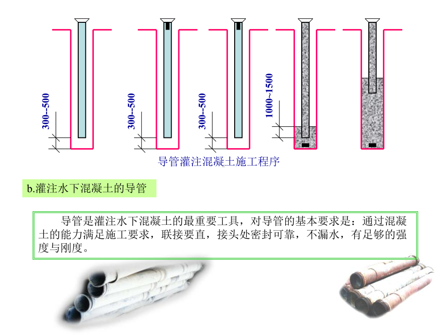 混凝土灌注工艺课件.ppt_第2页