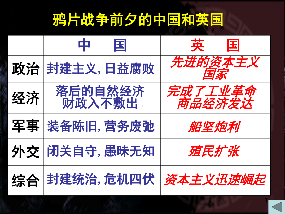 八年级历史鸦片战争(课堂)课件.ppt_第1页