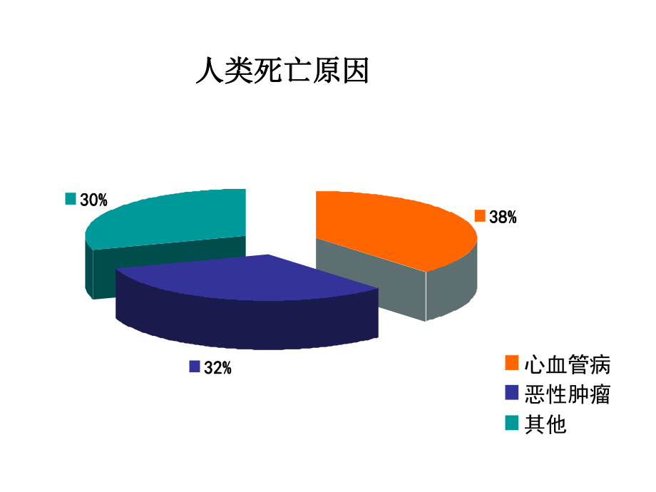 病理生理学心衰1课件.ppt_第2页