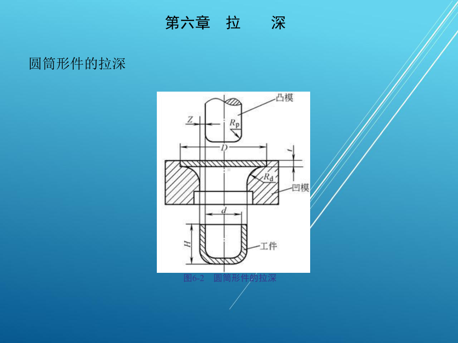 冲压模具及设备第6章拉深课件.ppt_第3页