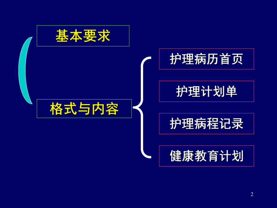 护理病历书写课件.ppt_第2页