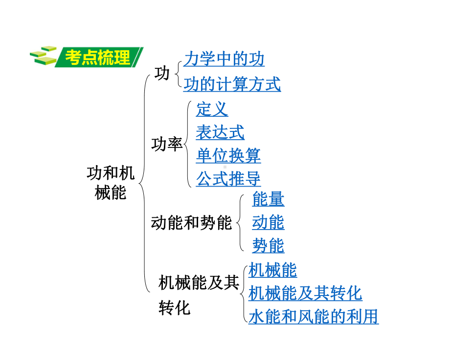 人教版初中物理课件第九讲功和机械能.ppt_第2页