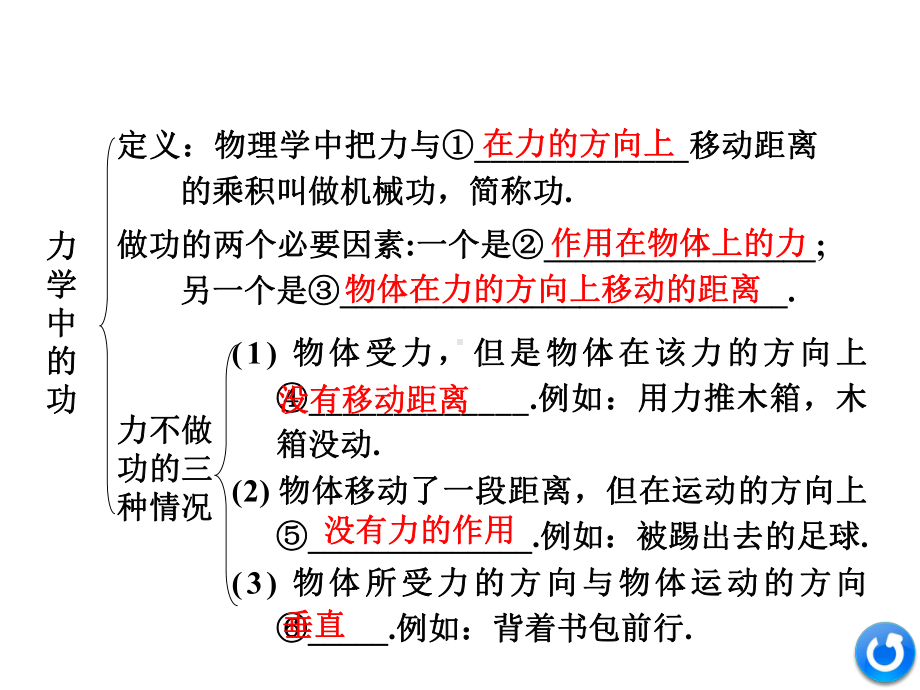 人教版初中物理课件第九讲功和机械能.ppt_第3页