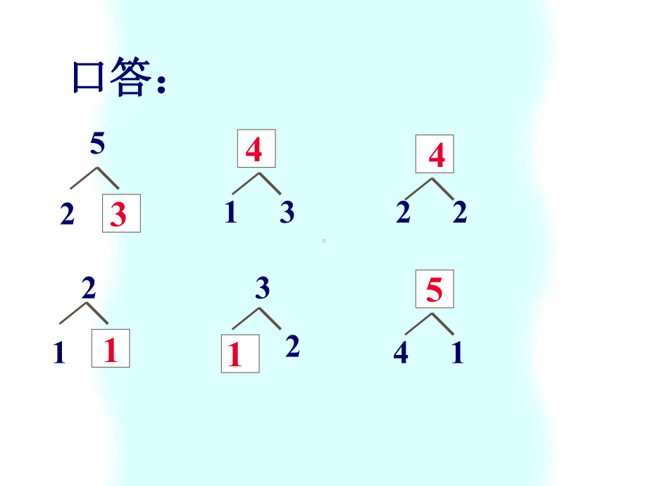 苏教版一年级数学上册《5以内的加法课件.ppt_第2页