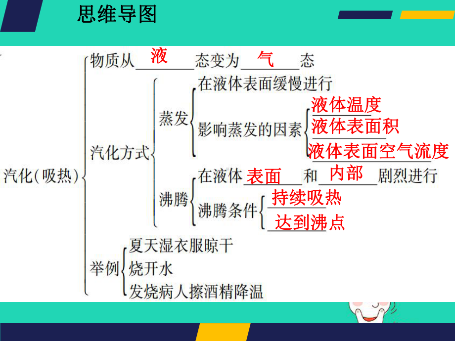 八年级物理上册第三章物态变化复习课件(新版)新人教版.ppt_第3页