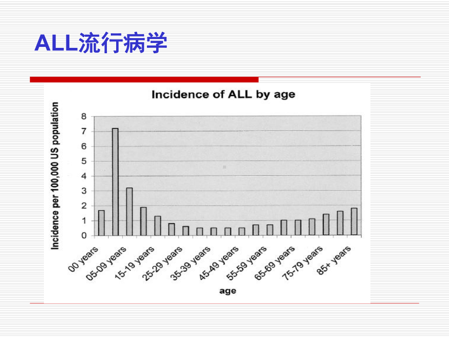 成人急性淋巴细胞白血病诊治进展(低分下载)课件.ppt_第2页