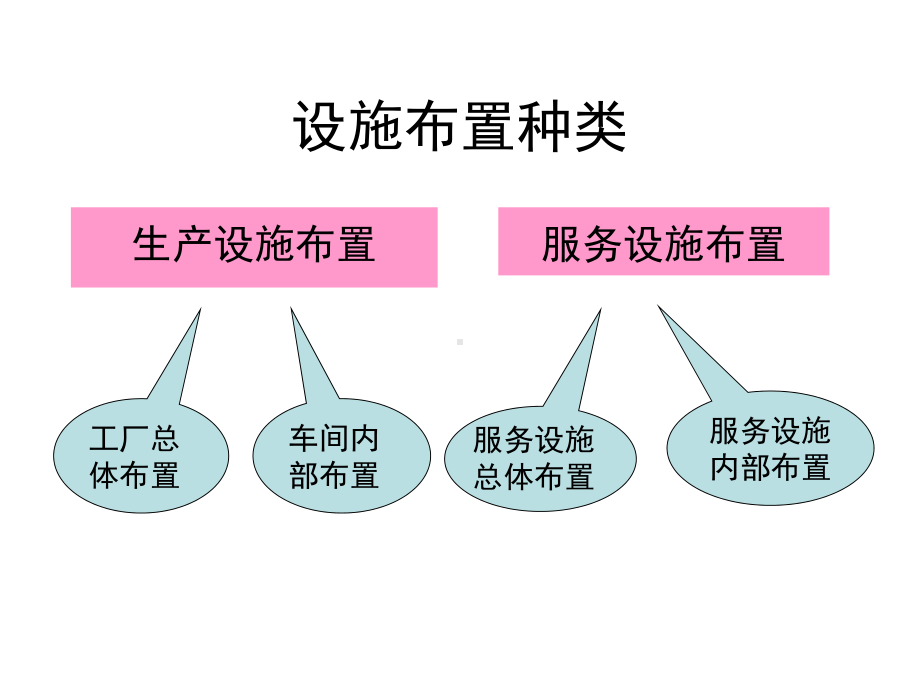 第八次课第六章课件.ppt_第2页