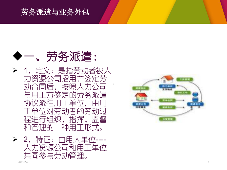 劳务派遣与业务外包课件.ppt_第2页