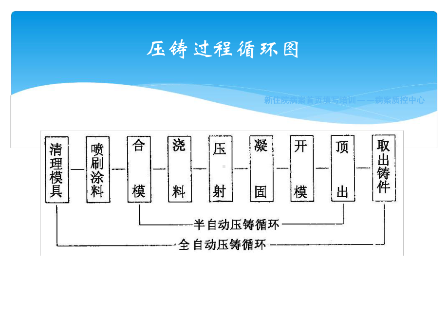 压铸培训教材课件.ppt_第3页