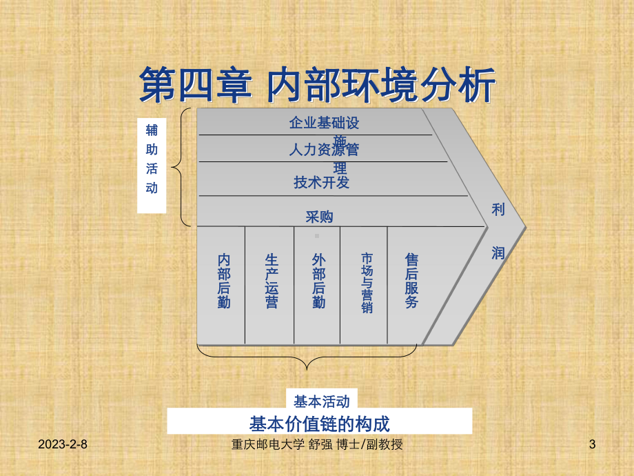 第四章企业内部环境分析课件.ppt_第3页