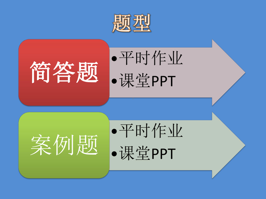 物管社会学课件.ppt_第2页