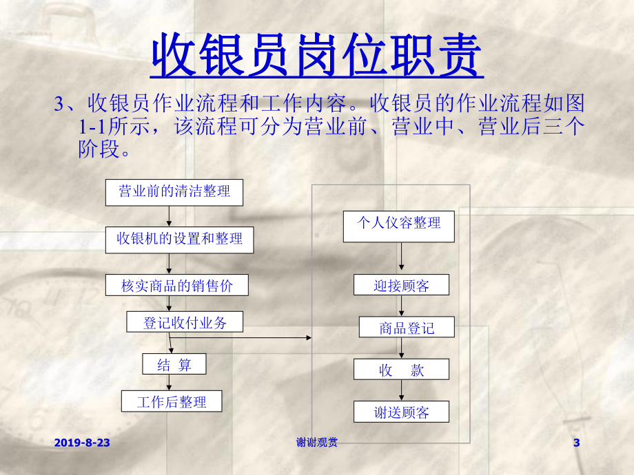 商业零售管理基层教案课件.ppt_第3页