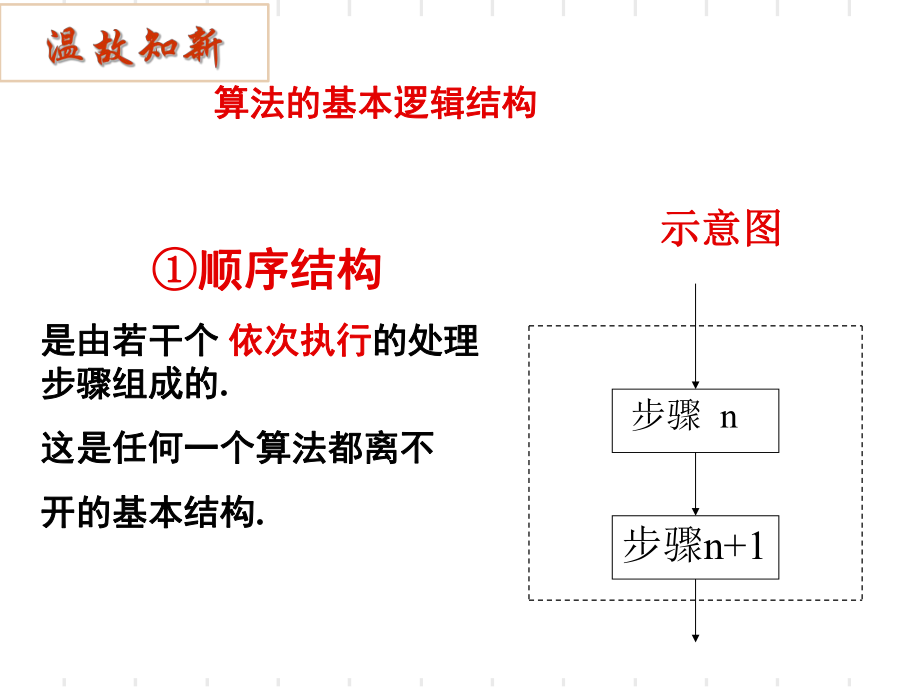 人教版算法与程序框图1课件.ppt_第2页