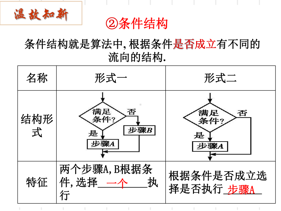 人教版算法与程序框图1课件.ppt_第3页