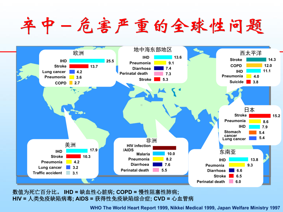 缺血性脑卒中二级预防的抗血小板药物选择课件.ppt_第2页