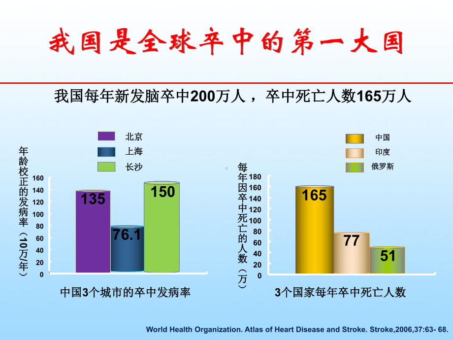 缺血性脑卒中二级预防的抗血小板药物选择课件.ppt_第3页