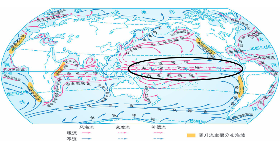 厄尔尼诺和拉尼娜现象课件.ppt_第2页