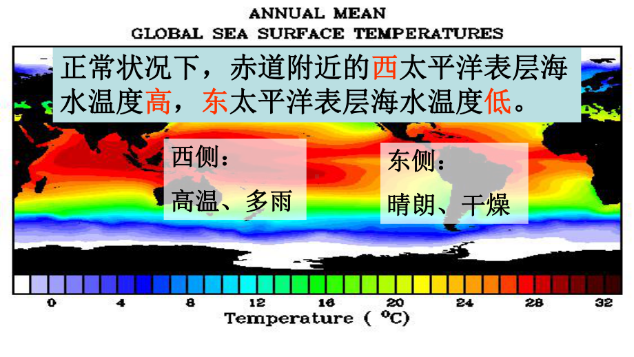 厄尔尼诺和拉尼娜现象课件.ppt_第3页