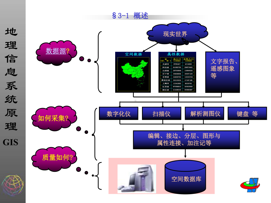 空间数据的采集和质量控制课件.ppt_第2页