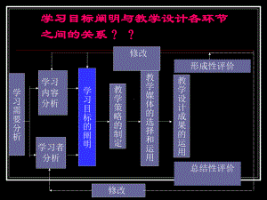 学习目标阐明与教学设计各环节之间的关系？？课件.ppt