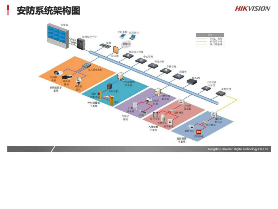 海康威视全系产品交流课件.ppt_第2页