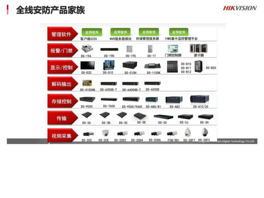 海康威视全系产品交流课件.ppt_第3页