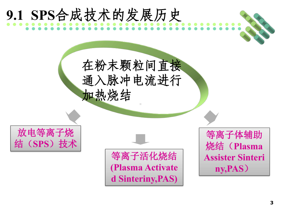 第九章放电等离子课件.ppt_第3页