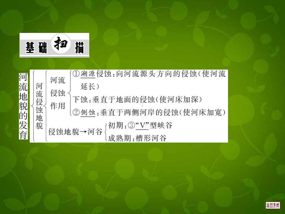 新课标考案2016湖北省郧县第二中学高考地理一轮复习用书《自然地理》第四单元 地表形态的塑造 第二节 河流地貌的发育课件 新人教版.ppt_第2页