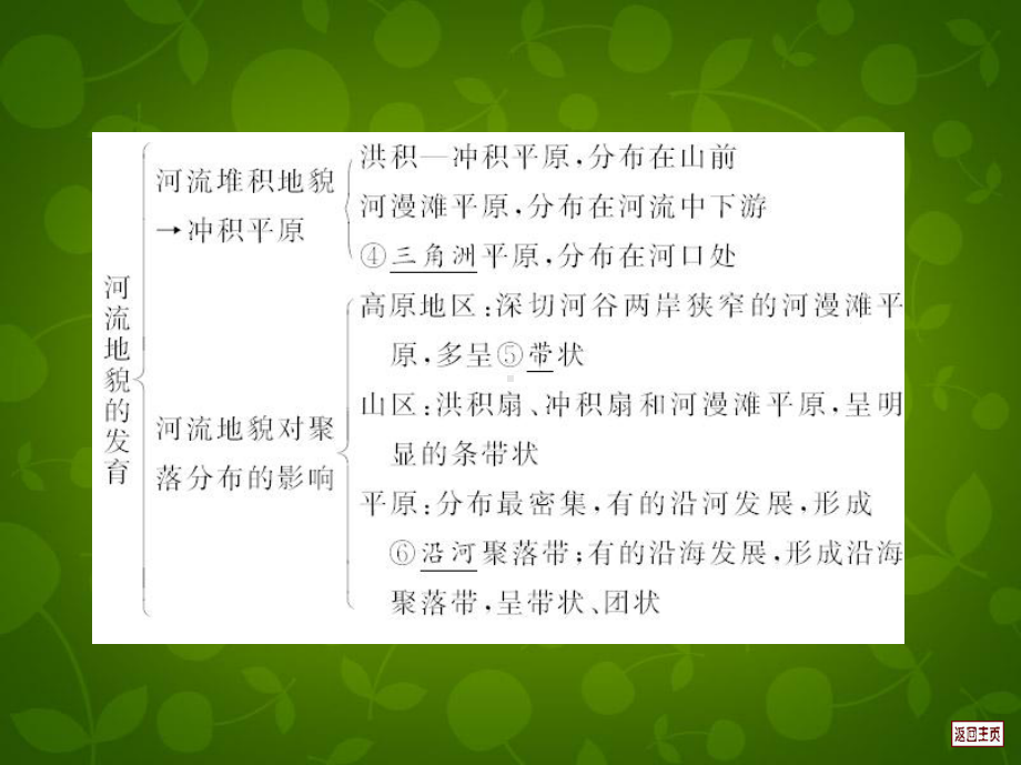 新课标考案2016湖北省郧县第二中学高考地理一轮复习用书《自然地理》第四单元 地表形态的塑造 第二节 河流地貌的发育课件 新人教版.ppt_第3页