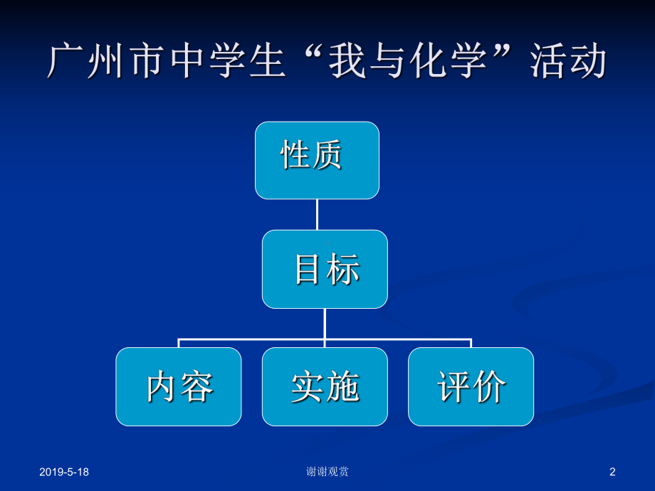 广州市中学生“我与化学”活动设计与实施(同名170)课件.ppt_第2页