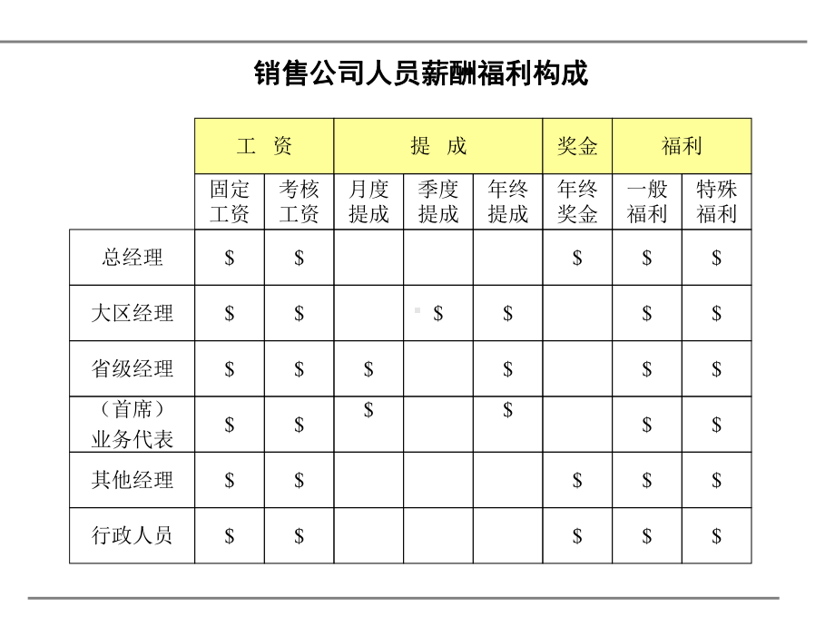 目标细分场的营销策略课件.ppt_第3页