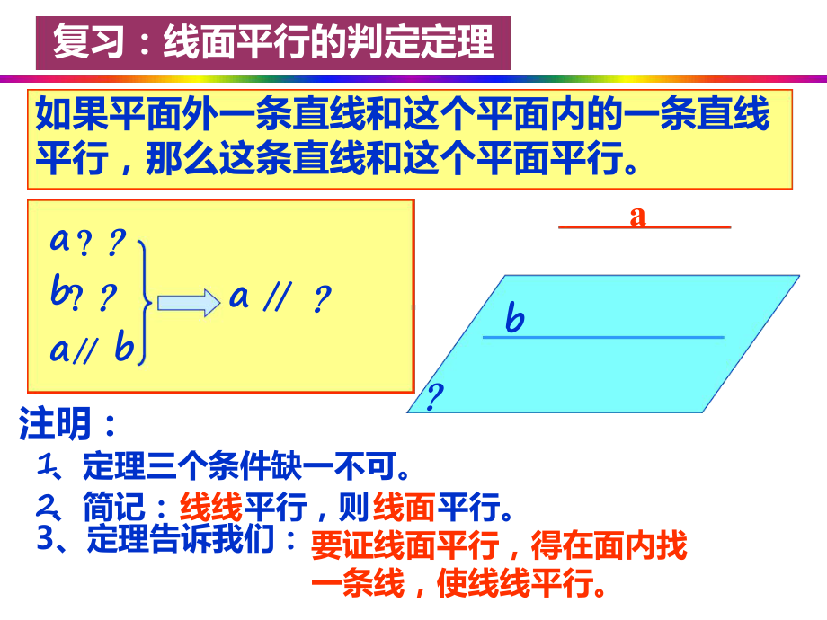 线面平行的性质定理课件.ppt_第2页