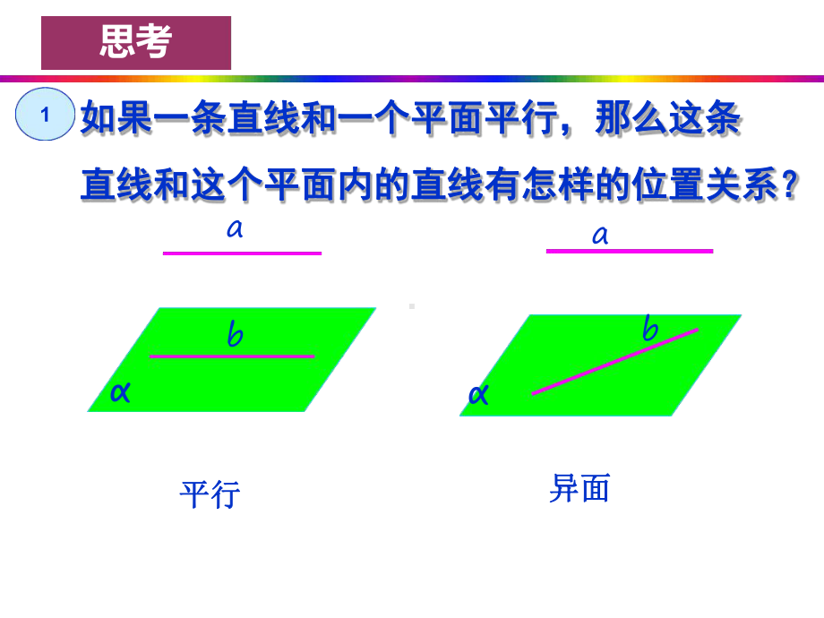 线面平行的性质定理课件.ppt_第3页