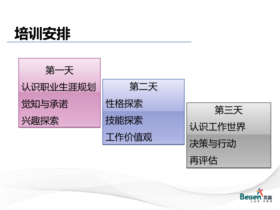 何谓职业生涯何谓职业生涯规划课件.ppt_第3页