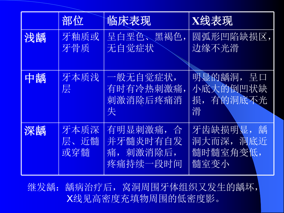 口腔影像学课件.ppt_第2页