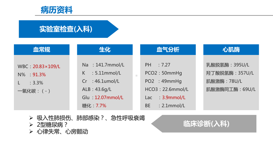 机械通气患者的早期康复课件.pptx_第3页