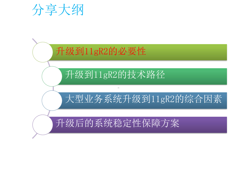 大型业务系统Oracle数据库10G升级11G实践课件.pptx_第2页