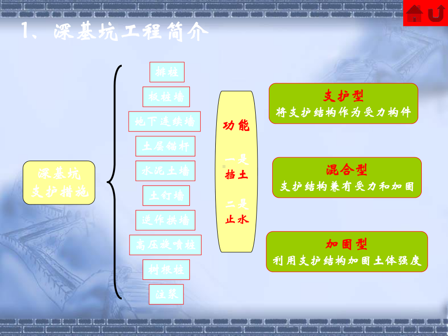 第三章深基坑工程课件.ppt_第3页